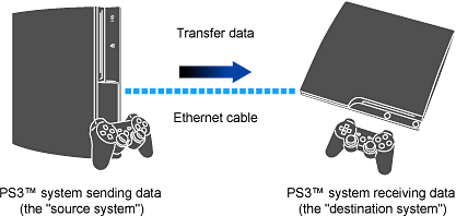 Data transfer utility Data transfer utility